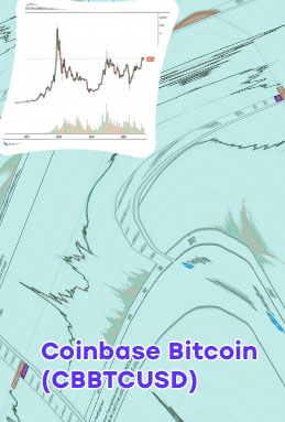 Bit coin price in us