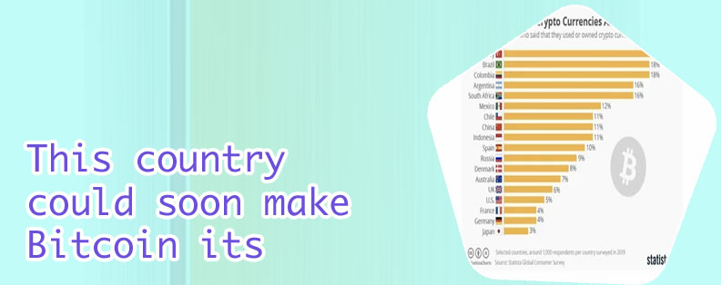 Bitcoin country
