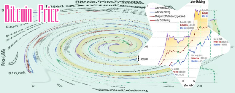 Bitcoin market value
