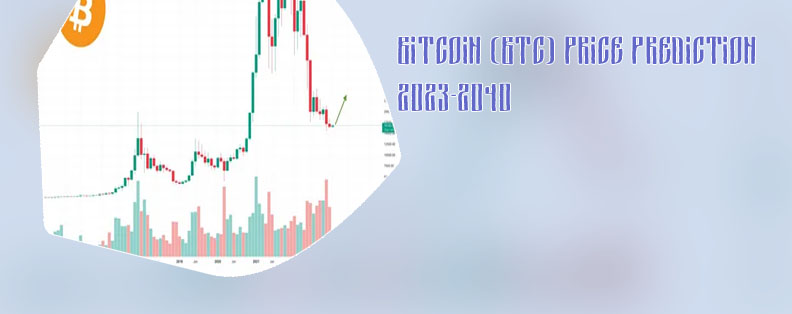 Bitcoin price evolution