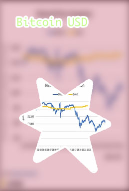 Bitcoin price usd today chart live