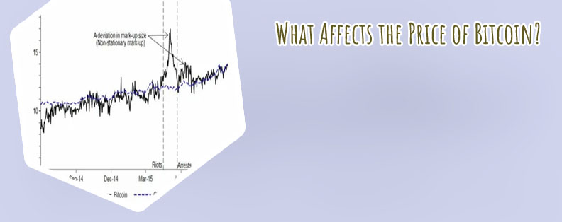 Bitcoin rate of exchange