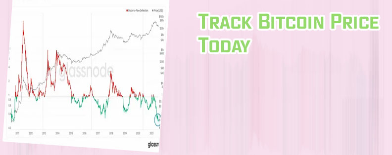 Btc stock price