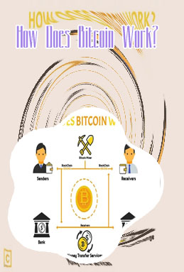 How bitcoin works