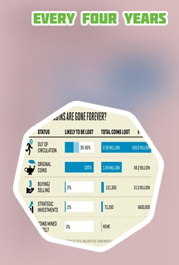 How many bitcoins are in circulation