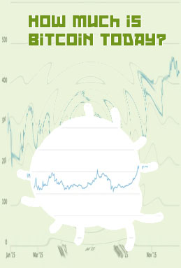 How much is 001 bitcoin