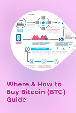 How to use bitcoin